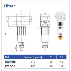 AC-FEOF015MMICRO FILTRO SERIE FEO TAMAÑO MICRO ROSCA 1/8 5µ PURGA MANUAL